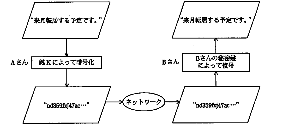 の図表