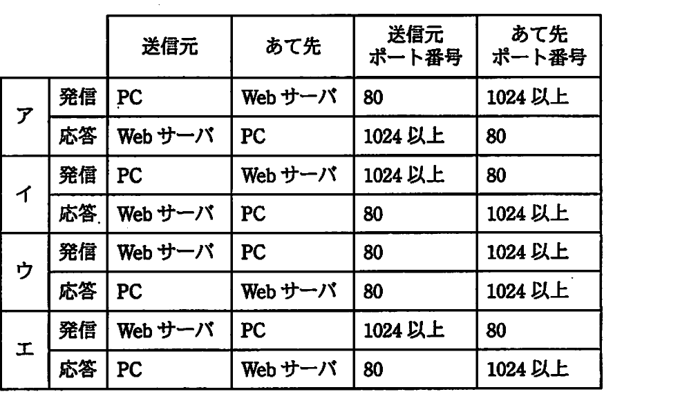 の図表