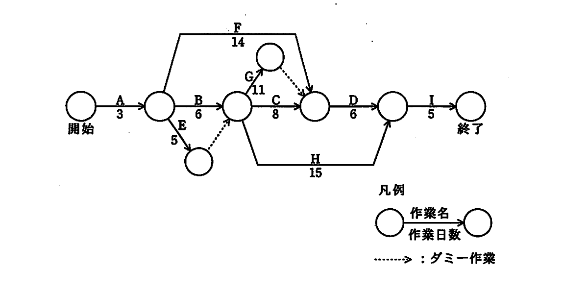 の図表