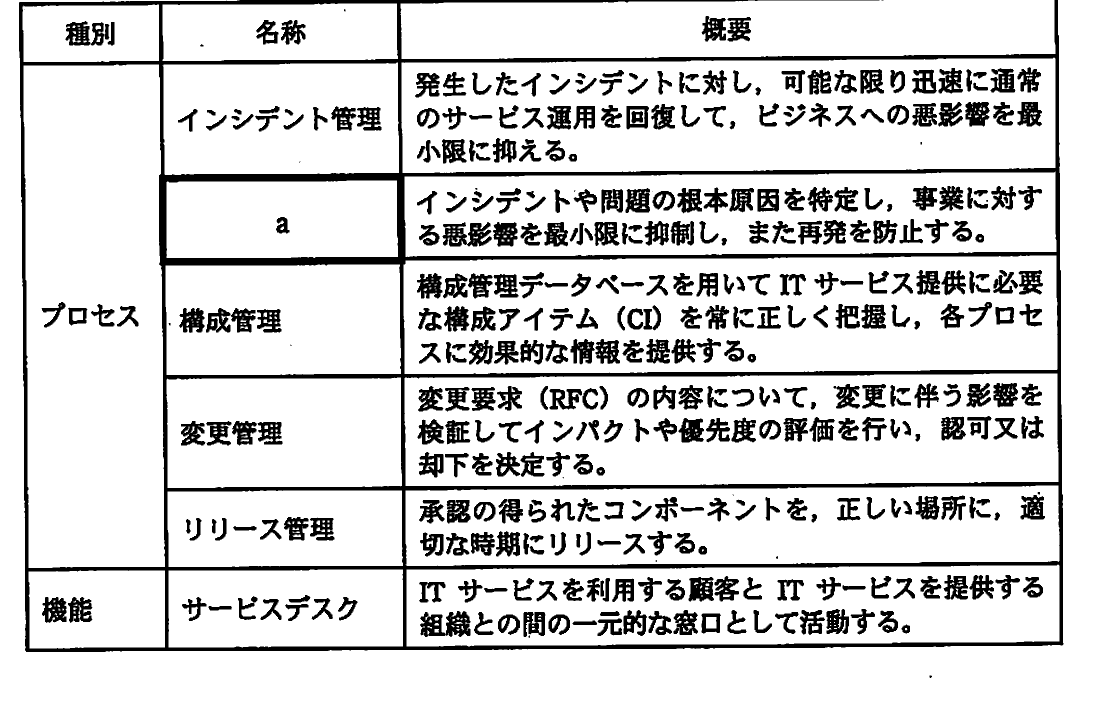 の図表