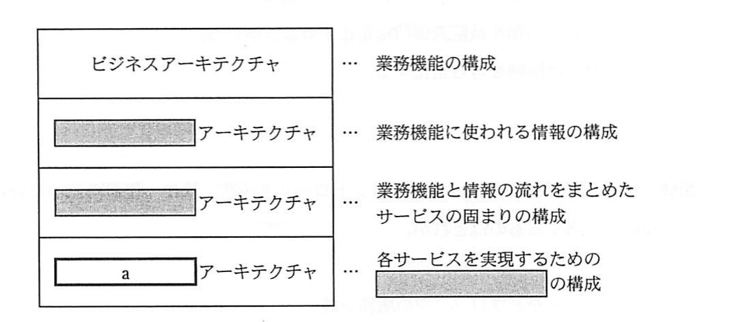 の図表