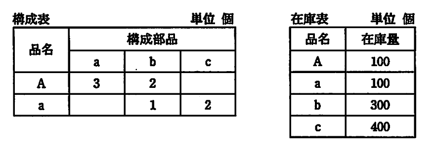 の図表