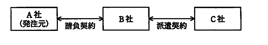 の図表