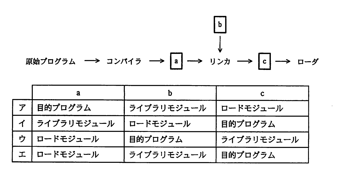 の図表