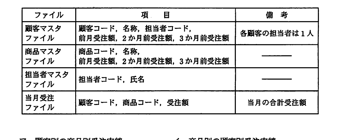の図表