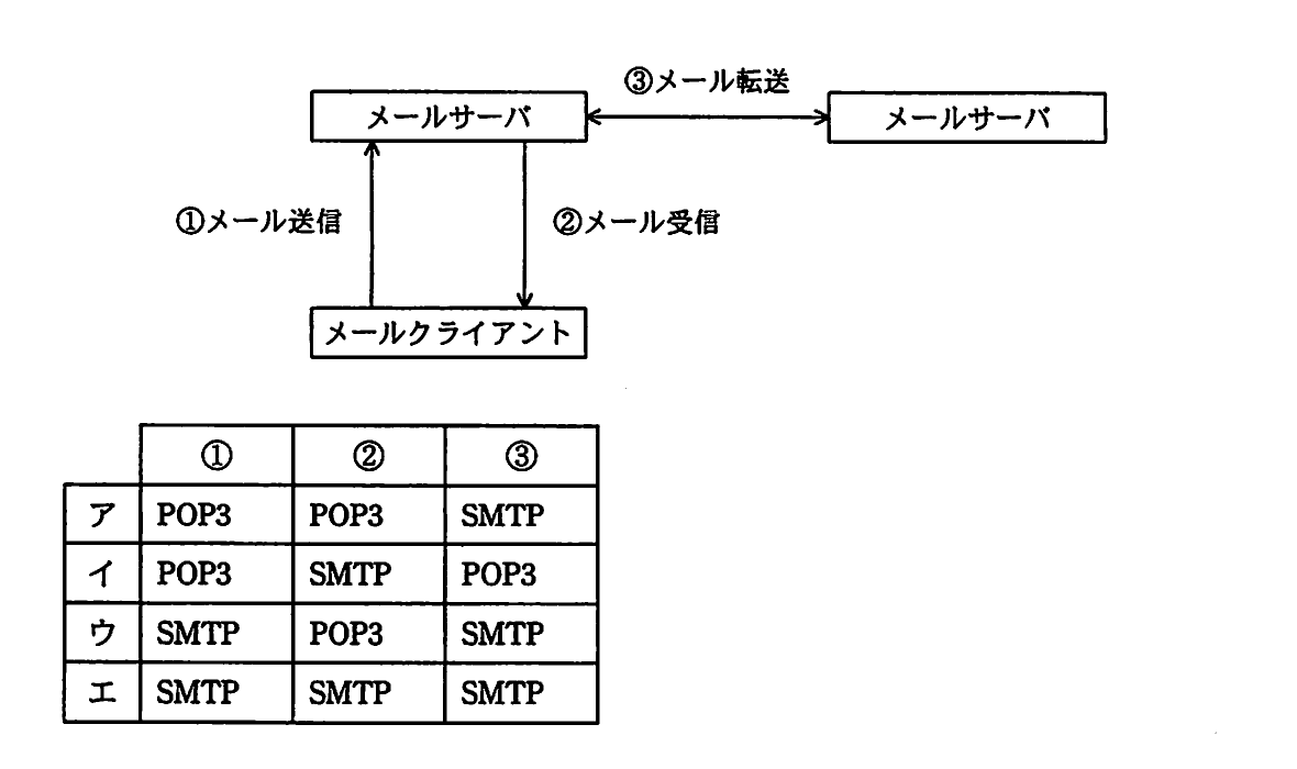 の図表