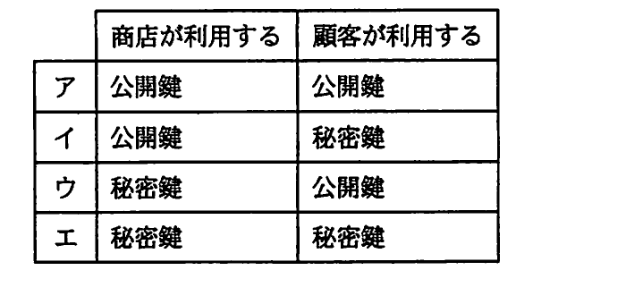 の図表
