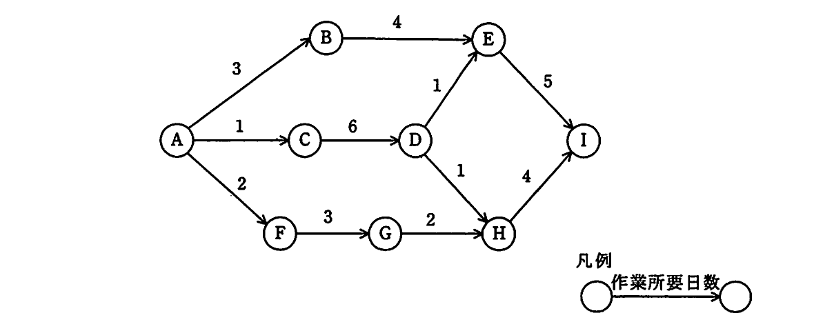 の図表