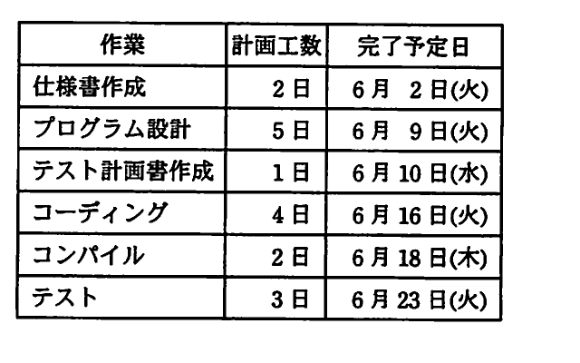 の図表
