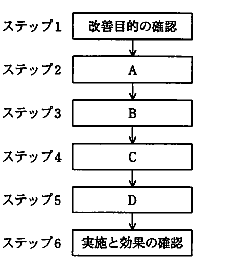 の図表