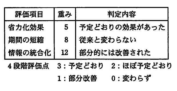 の図表