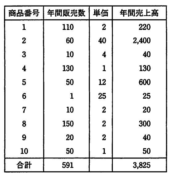 の図表