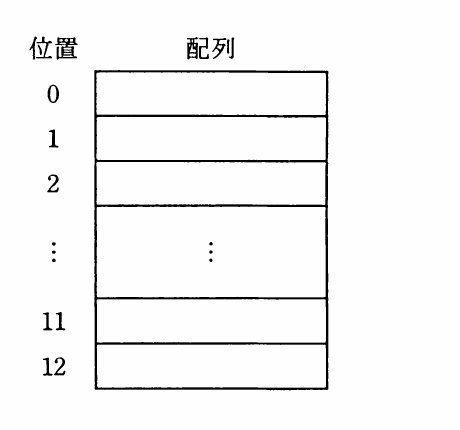 の図表