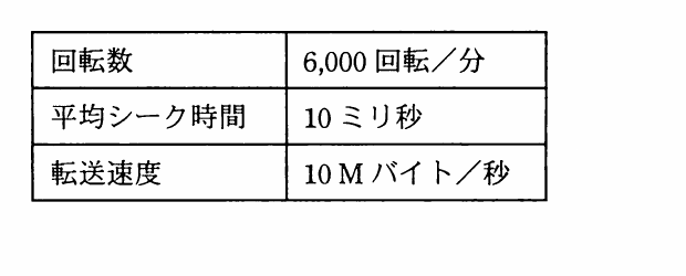の図表