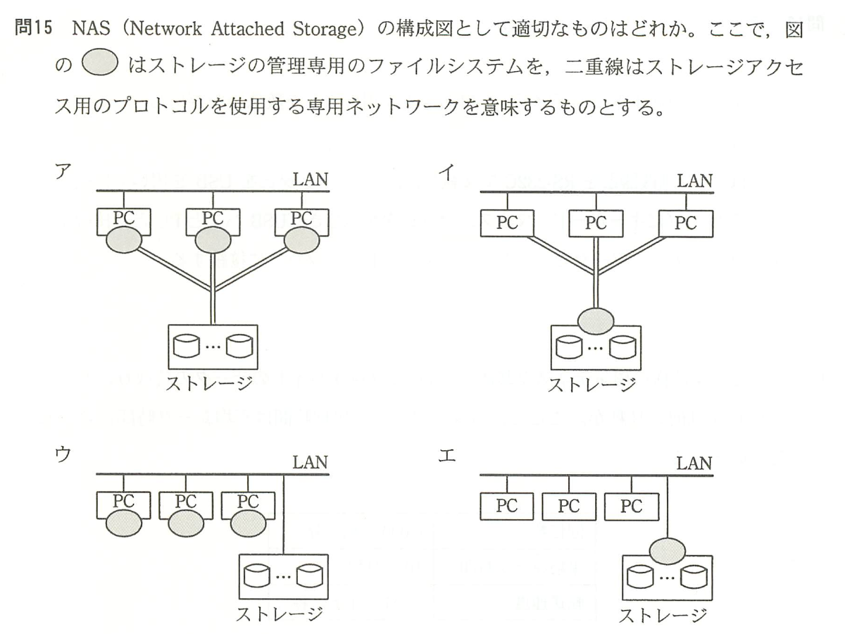 の図表