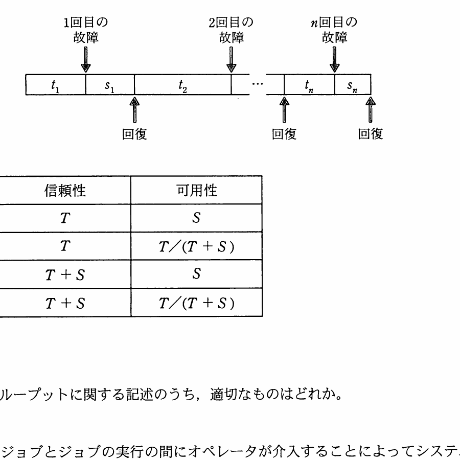 の図表