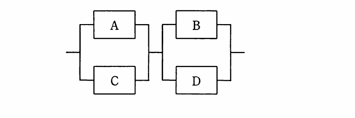 の図表