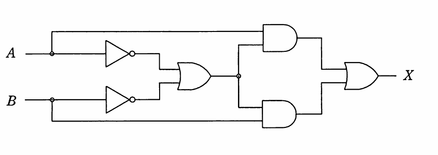 の図表