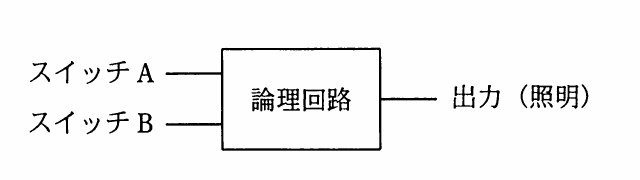 の図表
