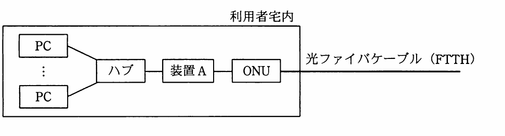 の図表