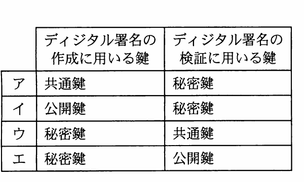 の図表