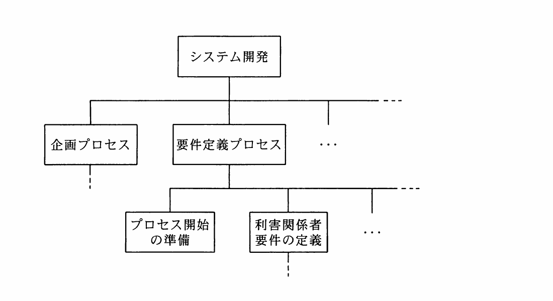 の図表