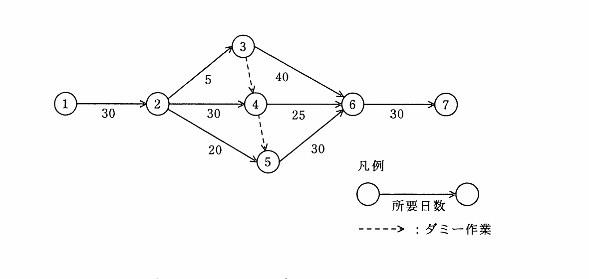 の図表