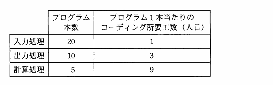 の図表
