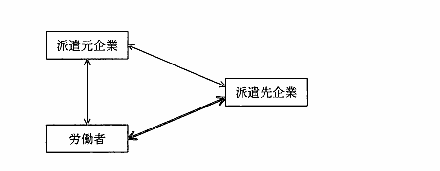 の図表
