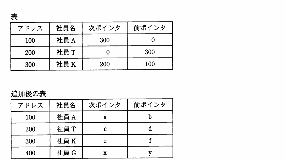 の図表