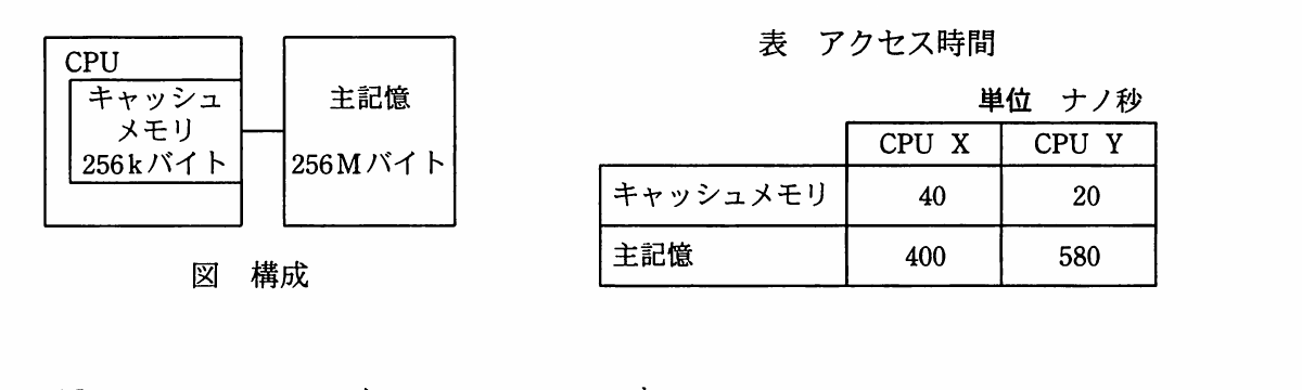 の図表