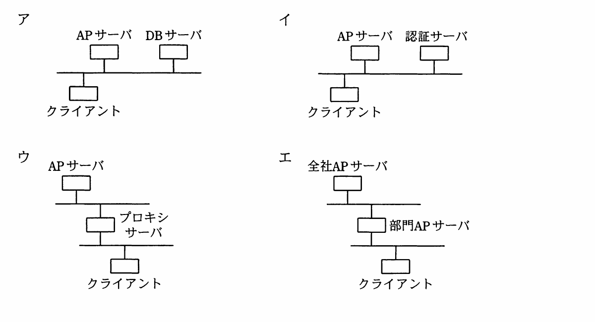 の図表