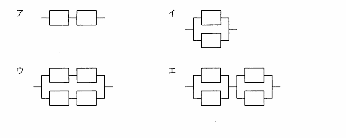 の図表