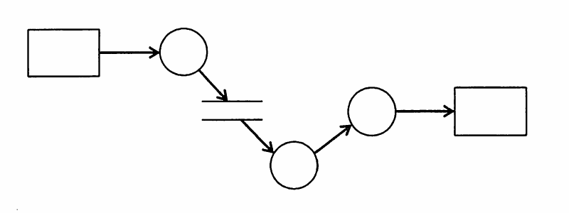 の図表