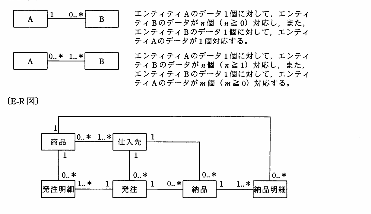 の図表