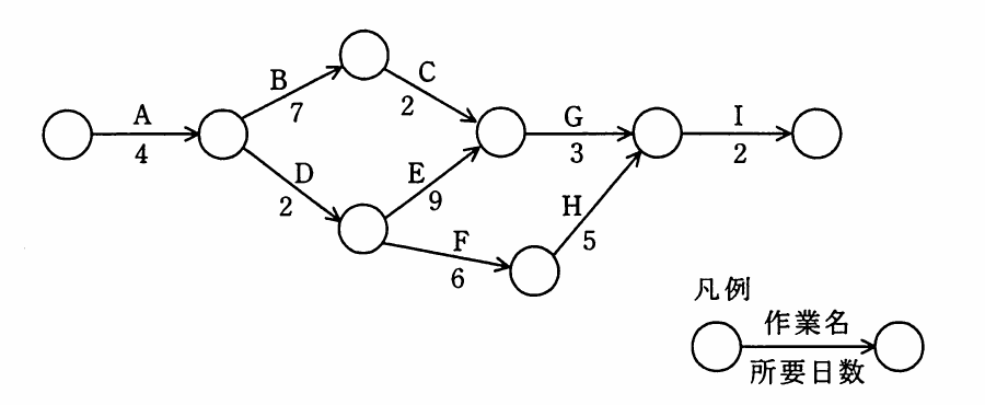 の図表
