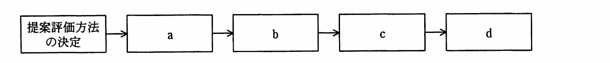 の図表