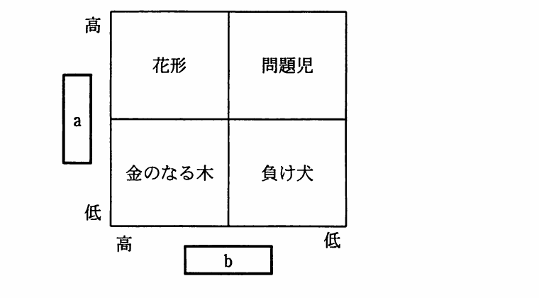 の図表