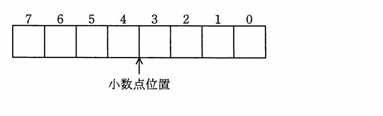 の図表