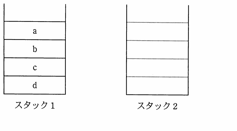 の図表