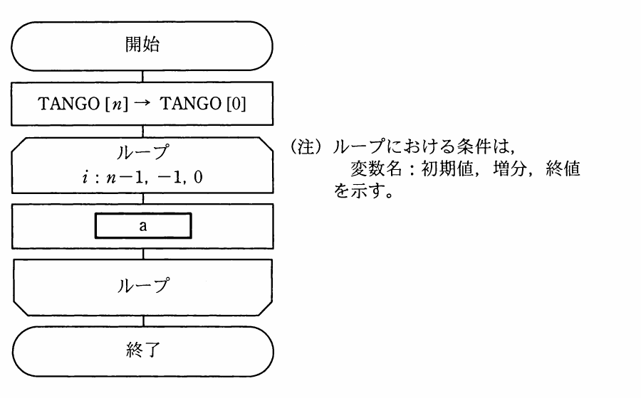 の図表