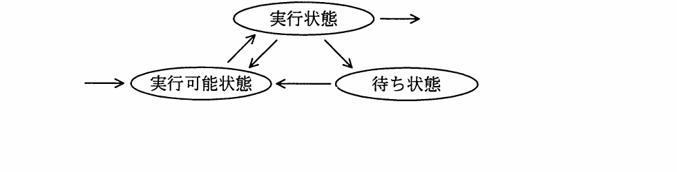 の図表