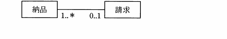 の図表
