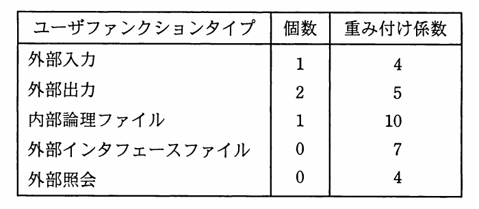 の図表