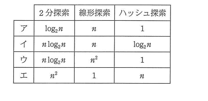 の図表