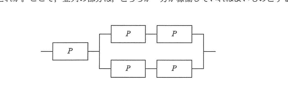 の図表