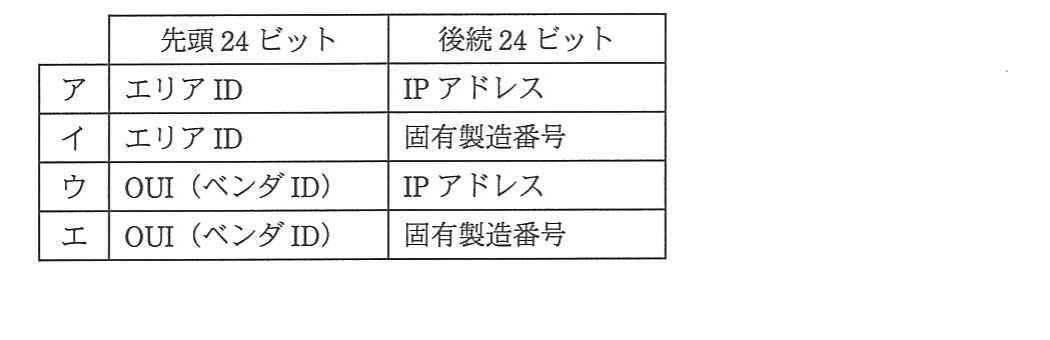 の図表