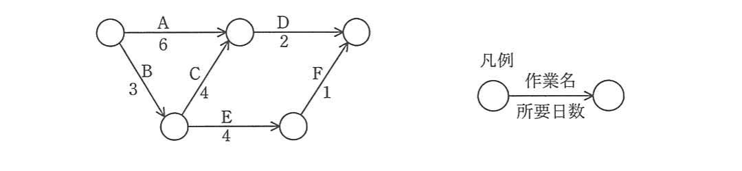 の図表