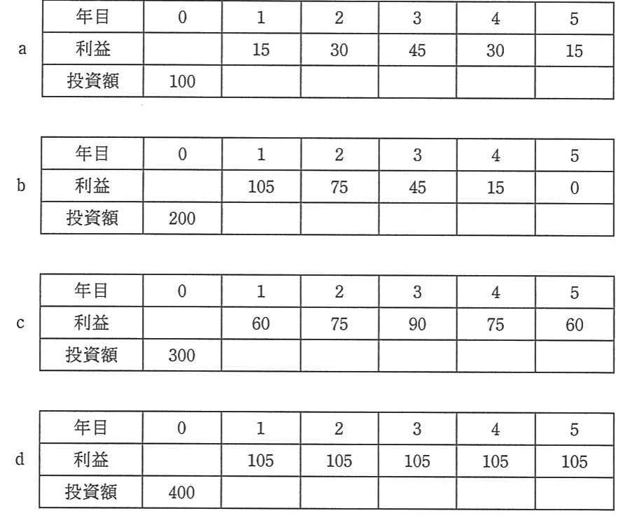 の図表