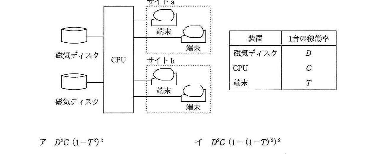 の図表